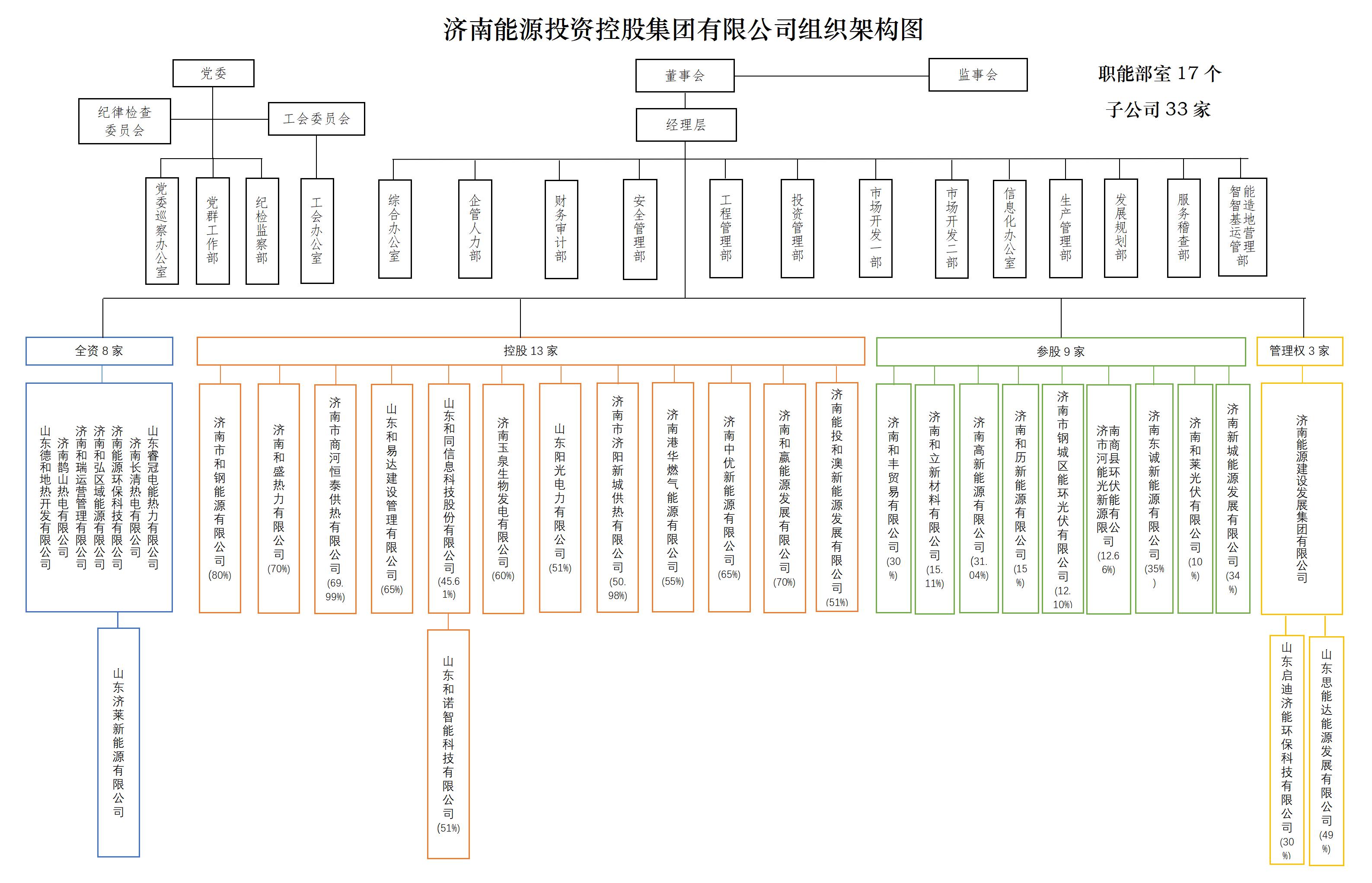 大发国际(中国区) - 官方网站